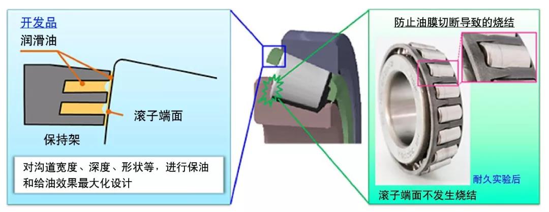 NSK圆锥滚子轴承