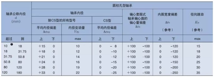 NSK带座外球面轴承资料