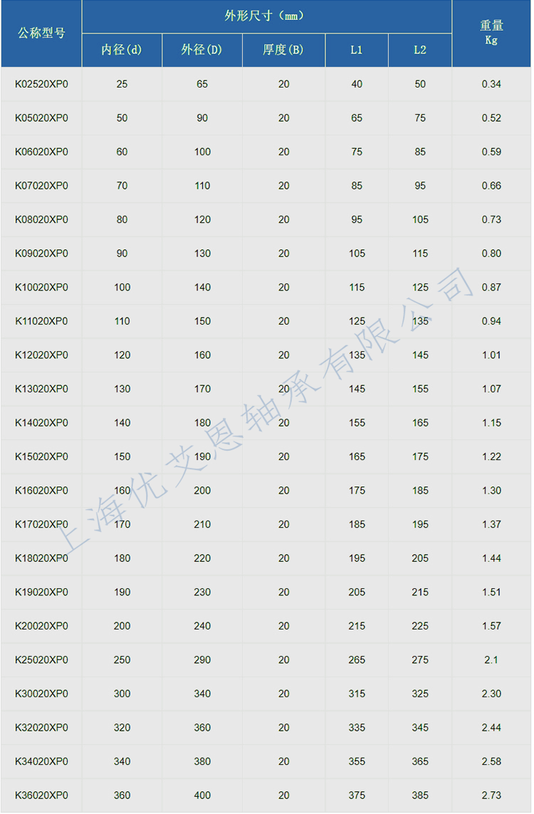 X型四点接触球开式20mm系列.png