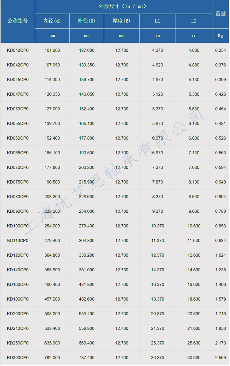 C型深沟球开式英制KD系列.png
