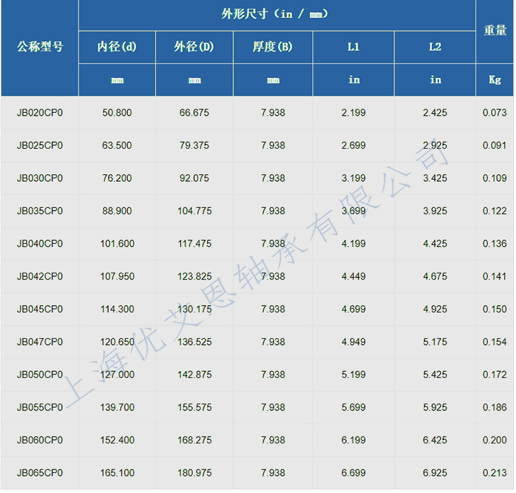 C型深沟球密封英制JB系列.png