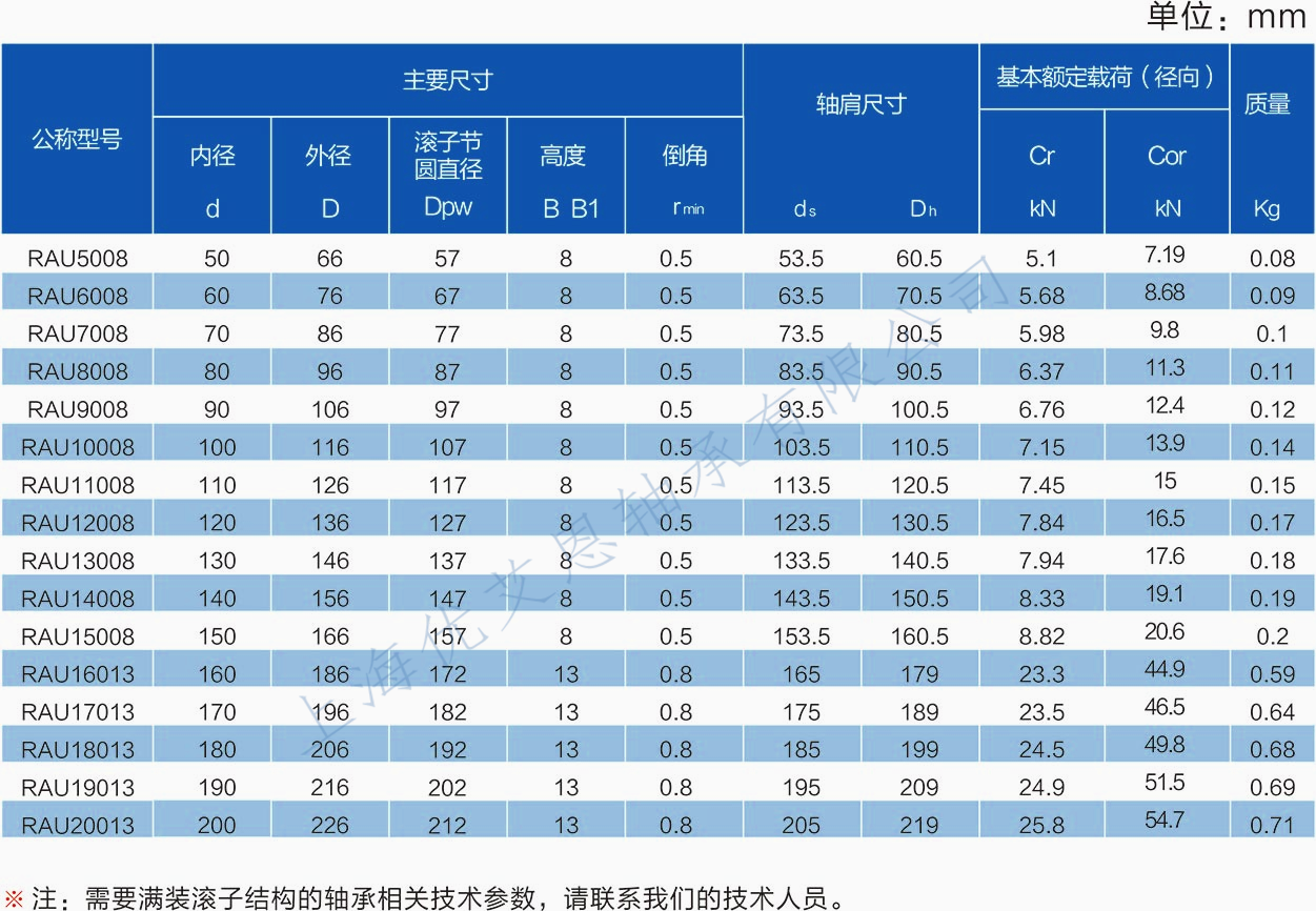 RAU型型号图.png