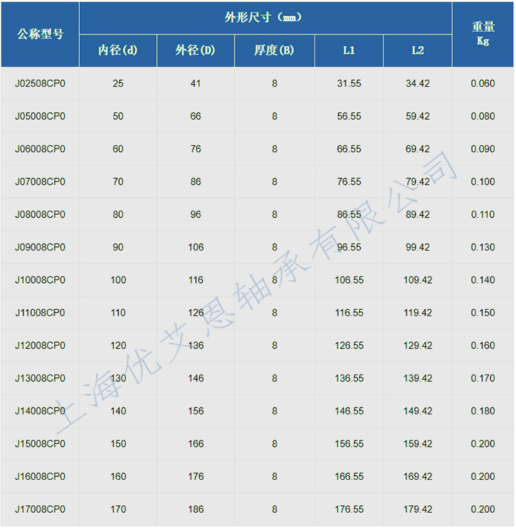 C型深沟球公制密封8mm系列.png