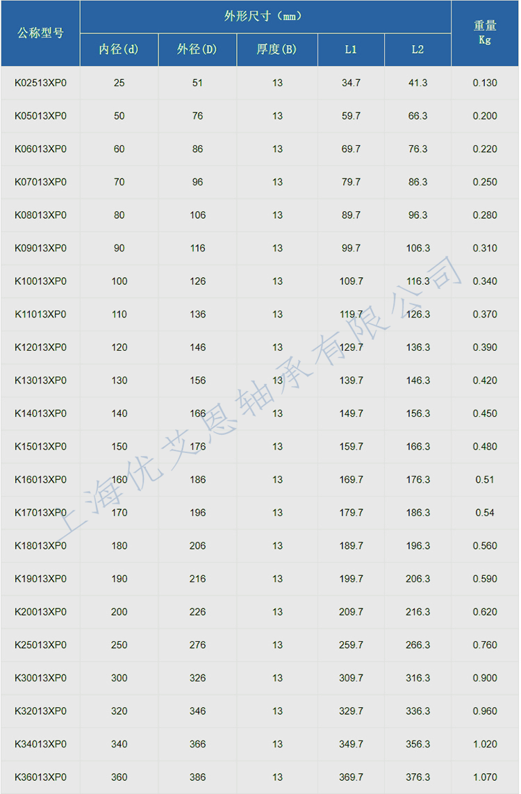 X型四点接触球开式13mm系列.png