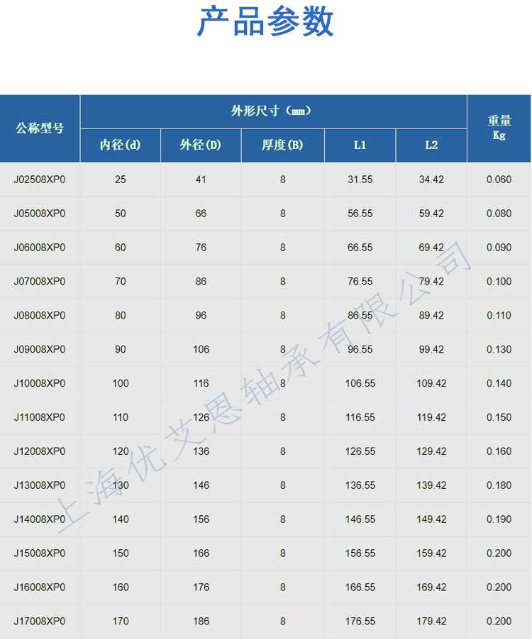 X型四点接触球公制密封8mm系列.png